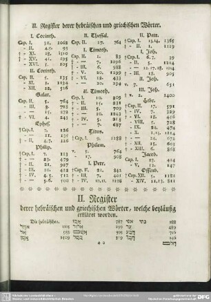 II. Register derer hebräischen und griechischen Wörter, welche beyläufig erkläret worden