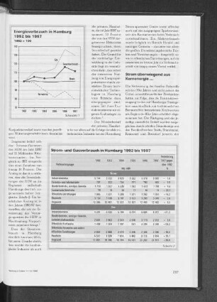 Energieverbrauch in Hamburg 1992 bis 1997