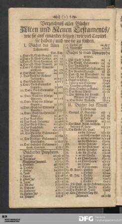 Verzeichniß aller Bücher Alten und Neuen Testaments