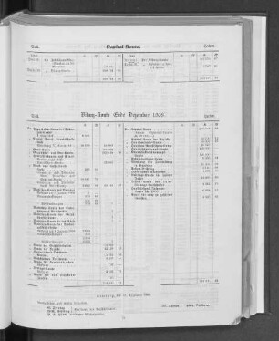 Bilanz-Konto Ende Dezember 1908.
