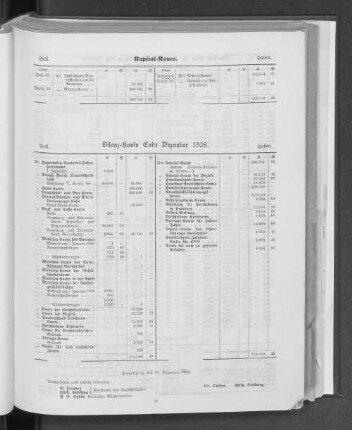 Bilanz-Konto Ende Dezember 1908.