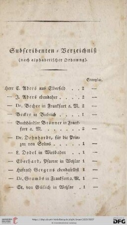 Subscribenten-Verzeichnis