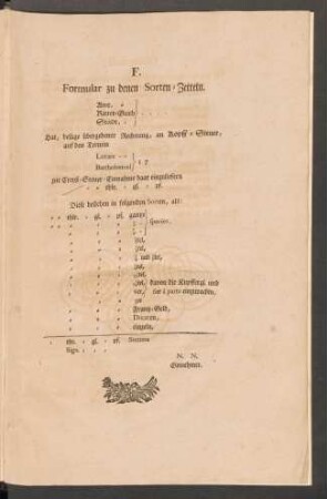 F. Formular zu denen Sorten-Zetteln.