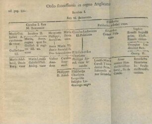 Ordo successionis in regno Anglicano