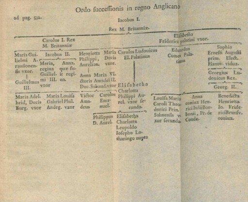 Ordo successionis in regno Anglicano