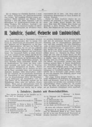 IV. Industrie, Handel, Gewerbe und Landwirtschaft