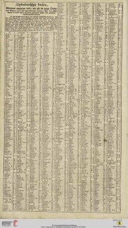 Alphabethischer Index […] über Asia