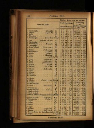 Fixsterne 1918.
