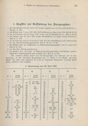 I. Register zur Auffindung der Paragraphen.