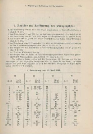 I. Register zur Auffindung der Paragraphen.