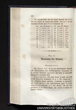 Nro. 19. Bereitung des Alauns.