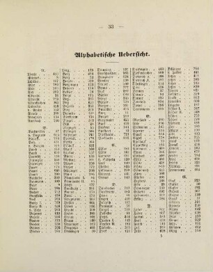 33-36, Alphabetische Übersicht