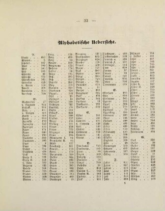 33-36, Alphabetische Übersicht