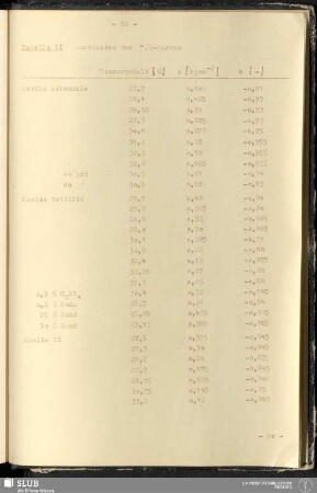 Tabelle II Konstanten der η/D-Kurven
