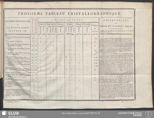 Troisieme Tableau Cristallographique