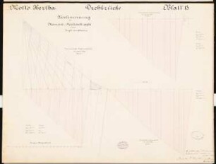 Brücke über den Bodden von Stralsund nach Rügen Schinkelwettbewerb 1879: Drehbrücke: Konstruktionsdiagramme 1:100; Maßstabsleiste