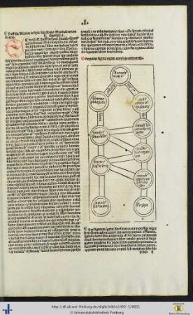 Libri machabeorum cum postilla