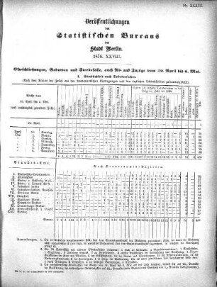 1876,28: 1876. XXVIII