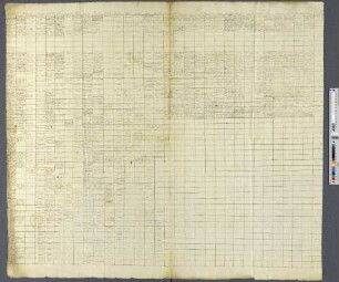 Igeret el Triglandium : SUB Hamburg Cod. hebr. 318