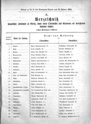 Beilage zu Nr. 8 des Communal-Blattes vom 21.2.1864