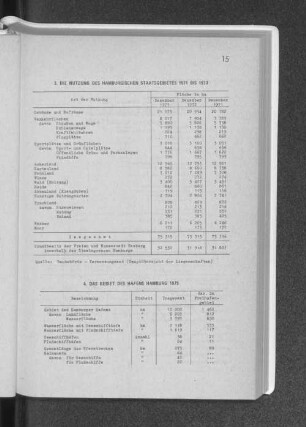 3. Die Nutzung des Hamburgischen Staatsgebietes 1971 bis 1973