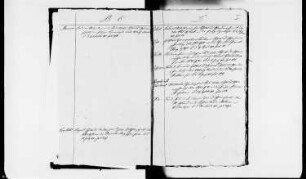 Hypothekenprotokolle des Justizamtes Ballenstedt