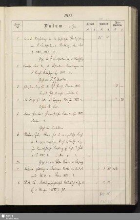 1888: 02. Januar - 12. Juni [Nrn. 1-2440]