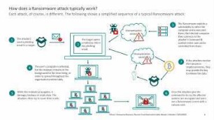 Enterprise Recovery: Helping Organisations Recover: From Large-Scale Destructive Cyber Attacks