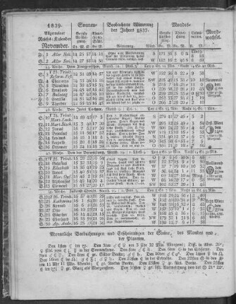 1839. Allgemeiner Reichs-Kalender. November.