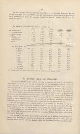 IV. Spiritus-, Sprits- und Likörgeschäft.