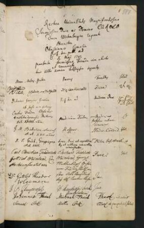 Sommerhalbjahr 1792. Rektorat Karl Eugen Herzog von Württemberg (Prorektor: Christian Gmelin)
