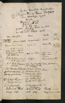 Sommerhalbjahr 1792. Rektorat Karl Eugen Herzog von Württemberg (Prorektor: Christian Gmelin)