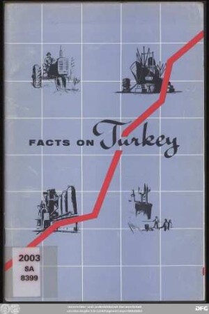 Facts on Turkey