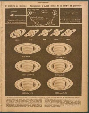 El misterio de Saturno - Actualmente a 2.500 millas de su centro de gravedad [Representaciones gráficas]