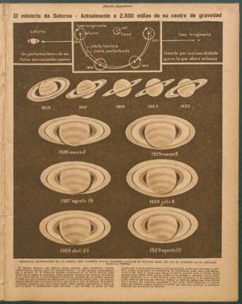 El misterio de Saturno - Actualmente a 2.500 millas de su centro de gravedad [Representaciones gráficas]