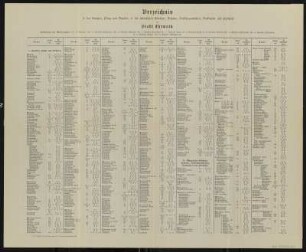 Plan von Chemnitz, 1: 10 000, Lithographie, 1914 : Plan von Chemnitz / bearb. v. Stadtbauamt. - 17. Aufl. - 1:10 000. - Leipzig : Giesecke u. Devrient, 1914. - 1 Kt. : mehrfarb. Lithogr. ; 87 x 109 cm. - Mit Straßenverz. und Gebäudekennung