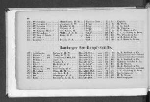 Hamburger See-Dampf-Schiffe.