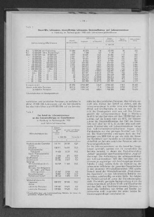 Tabelle 1: Steuerfälle, Lohnsumme, steuerpflichtige Lohnsumme, Steuermeßbetrag und Lohnsummensteuer in Hamburg im Rechnungsjahr 1958 nach Lohnsummengrößenklassen