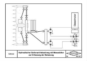 Hydraulischer Serienantriebsstrang mit Messstellen zur Erfassung der Belastung