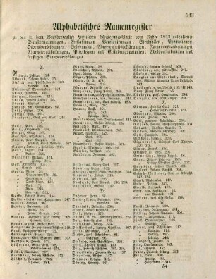 Alphabetisches Namenregister