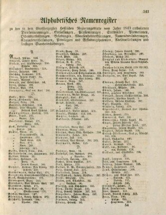 Alphabetisches Namenregister