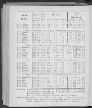 1900. März.