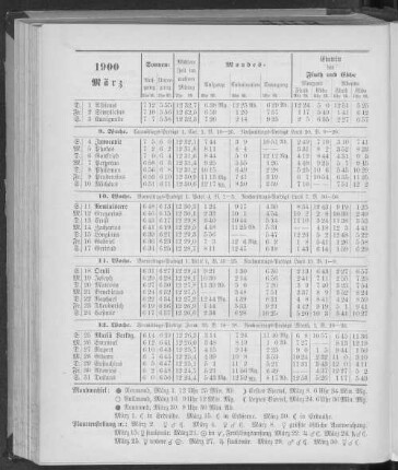1900. März.