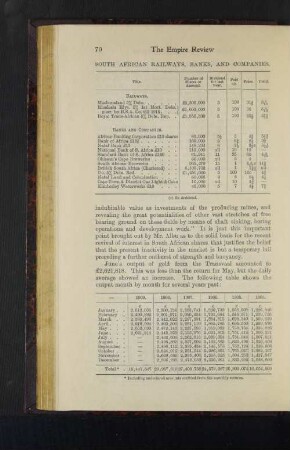 South African Railways, Banks, and Companies