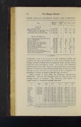 South African Railways, Banks, and Companies