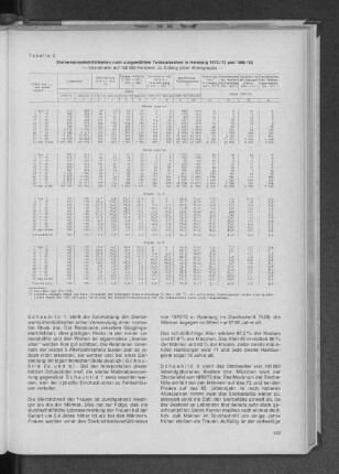 Tabelle 2: Sterbewahrscheinlichkeiten nach ausgewählten Todesursachen in Hamburg 1970/72 und 1960/62