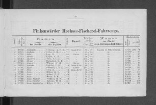 Finkenwärder Hochsee-Fischerei-Fahrzeuge