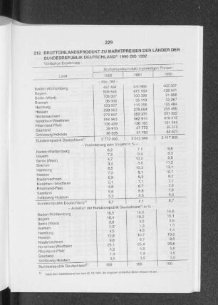 Bruttoinlandsprodukt zu Marktpreisen der Länder der Bundesrepublik Deutschland 1990 bis 1992
