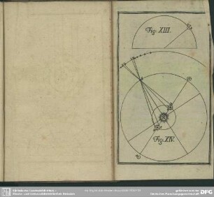 Fig. XIII. - Fig. XIV.