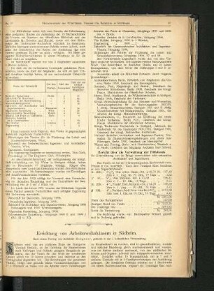 Errichtung von Arbeiterwohnhäusern in Südheim